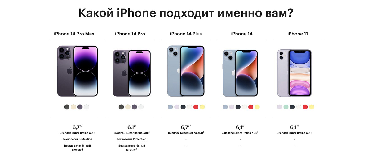 Apple iPhone 14 128 Gb Темная ночь