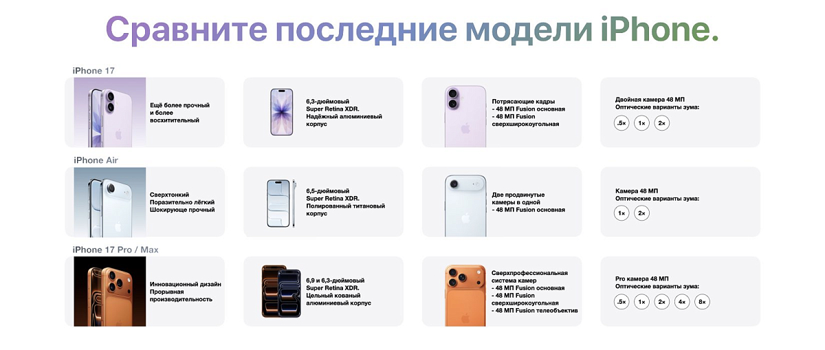 Apple iPhone 17 256 Gb Шалфеевый eSIM