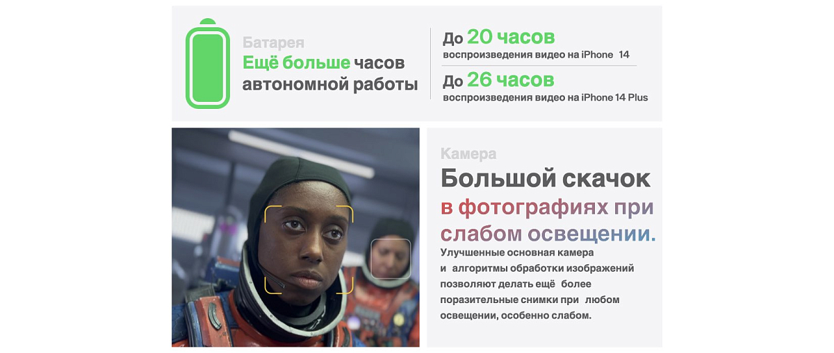 Apple iPhone 14 512 Gb Желтый